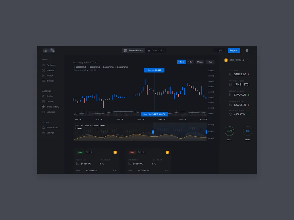 Product Design — trading dashboard